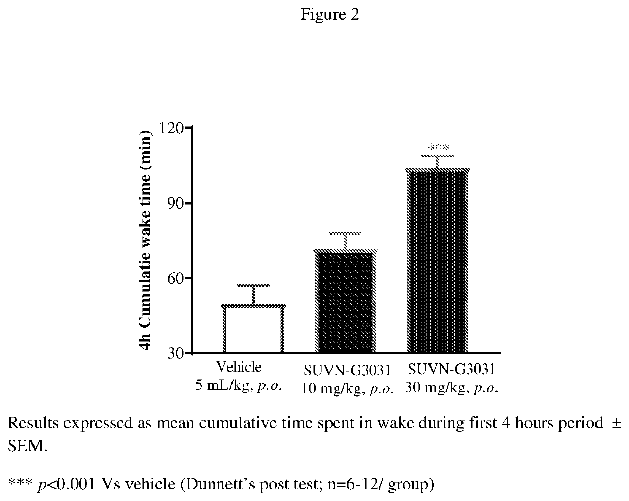 Method of treatment with histamine-3 receptor inverse agonist