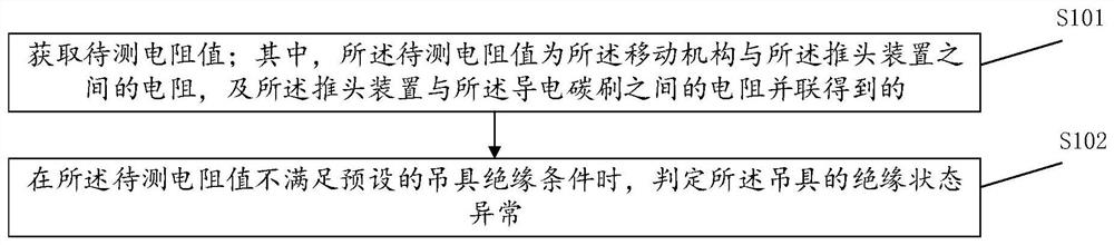 Insulation detection method, system and device for lifting appliance and storage medium