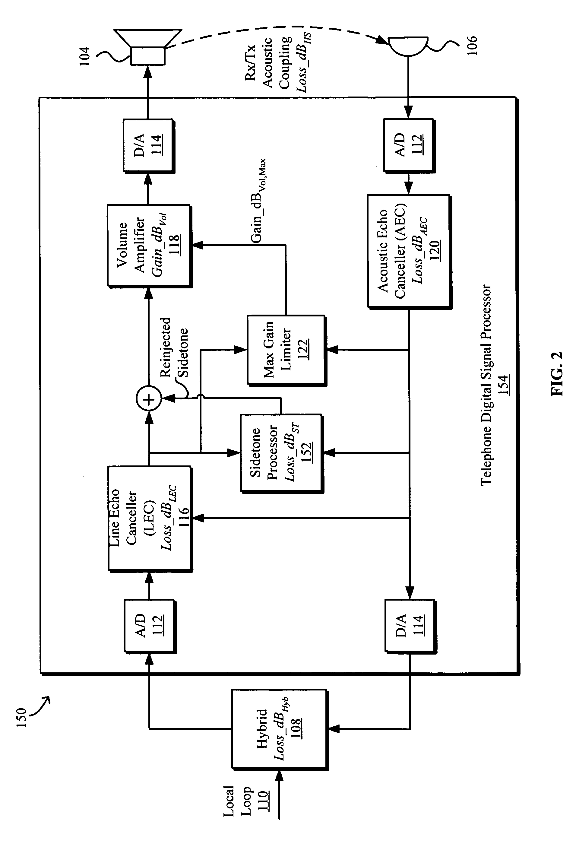 Limiting maximum gain in duplex communications devices including telephone sets