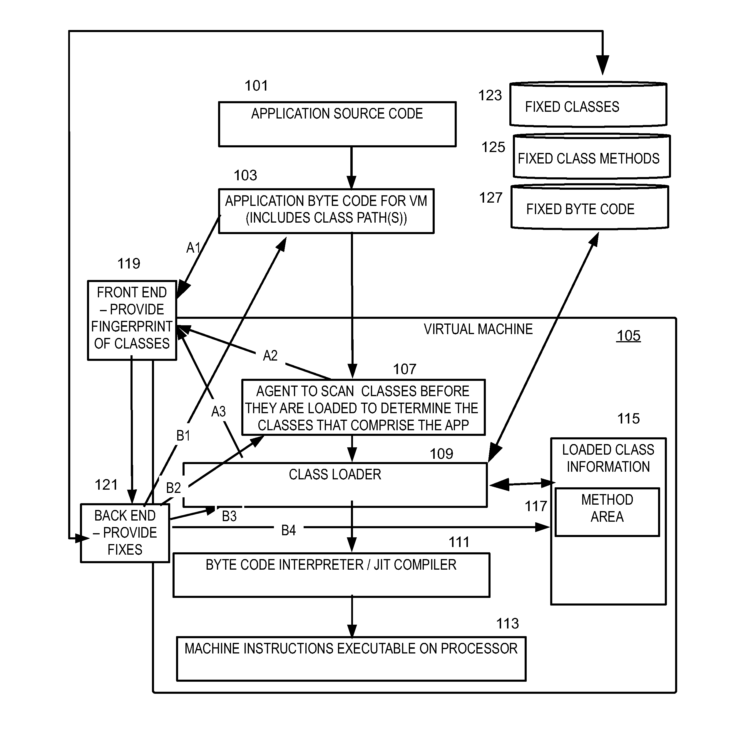 Method and system for correcting portion of software application