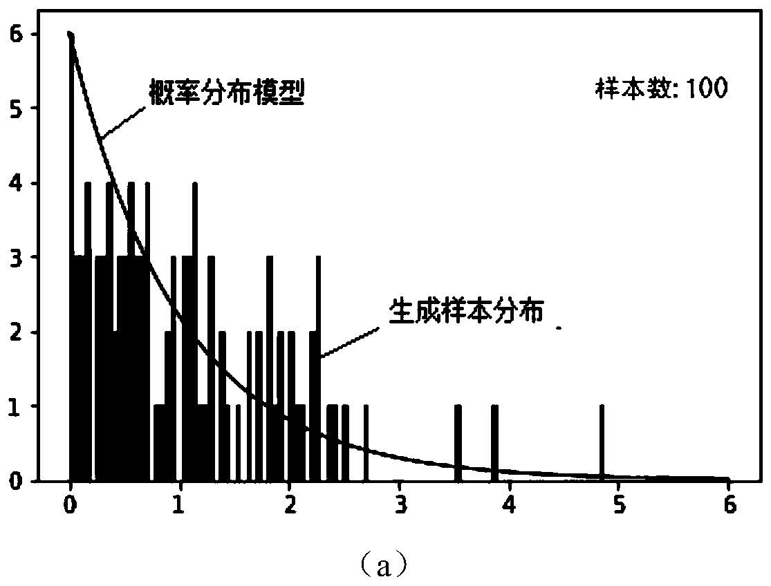 Automatic driving vehicle test simulation scene generation method