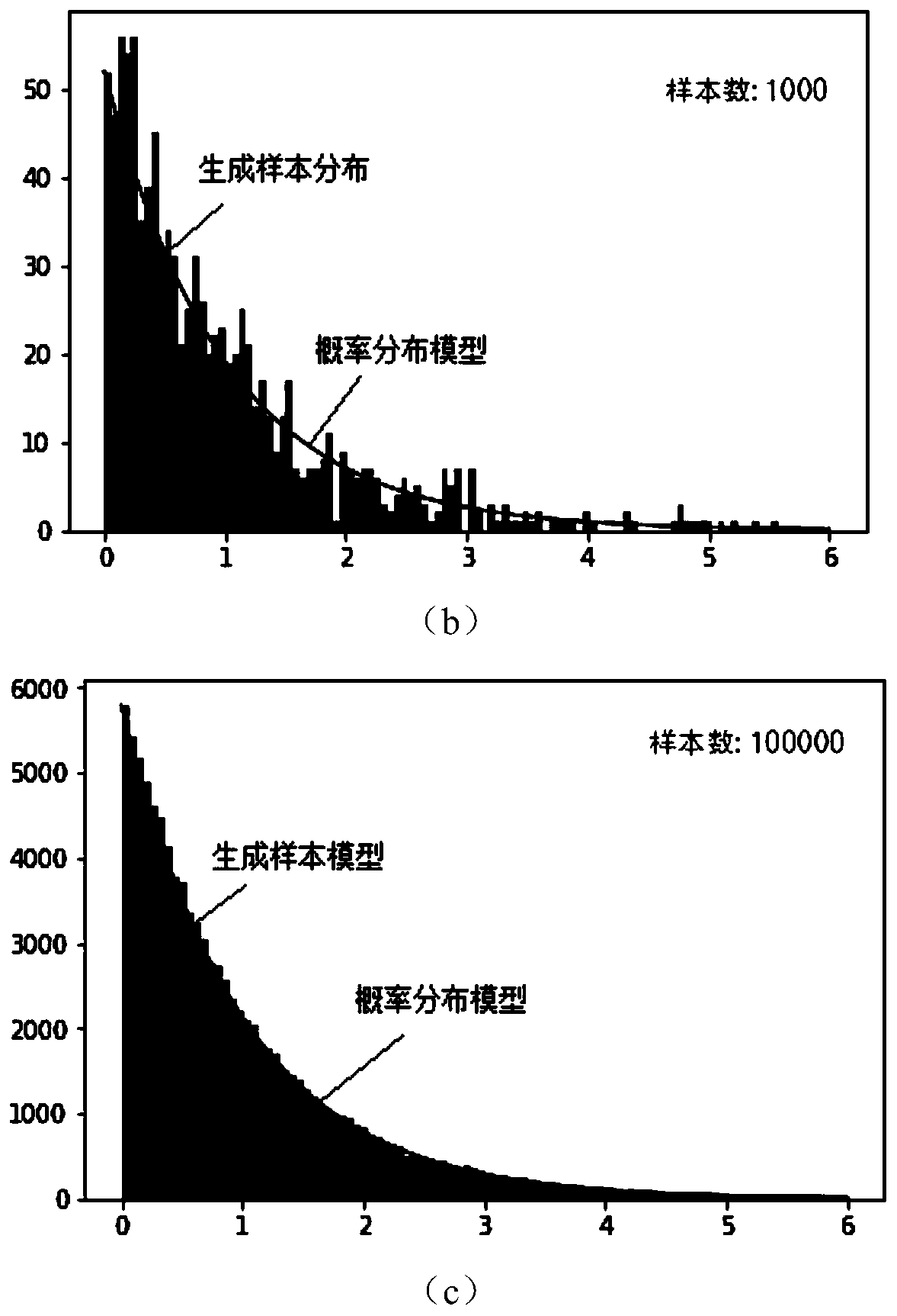 Automatic driving vehicle test simulation scene generation method