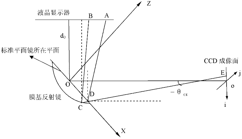 Method for measuring three-dimensional surface shape of membrane mirror