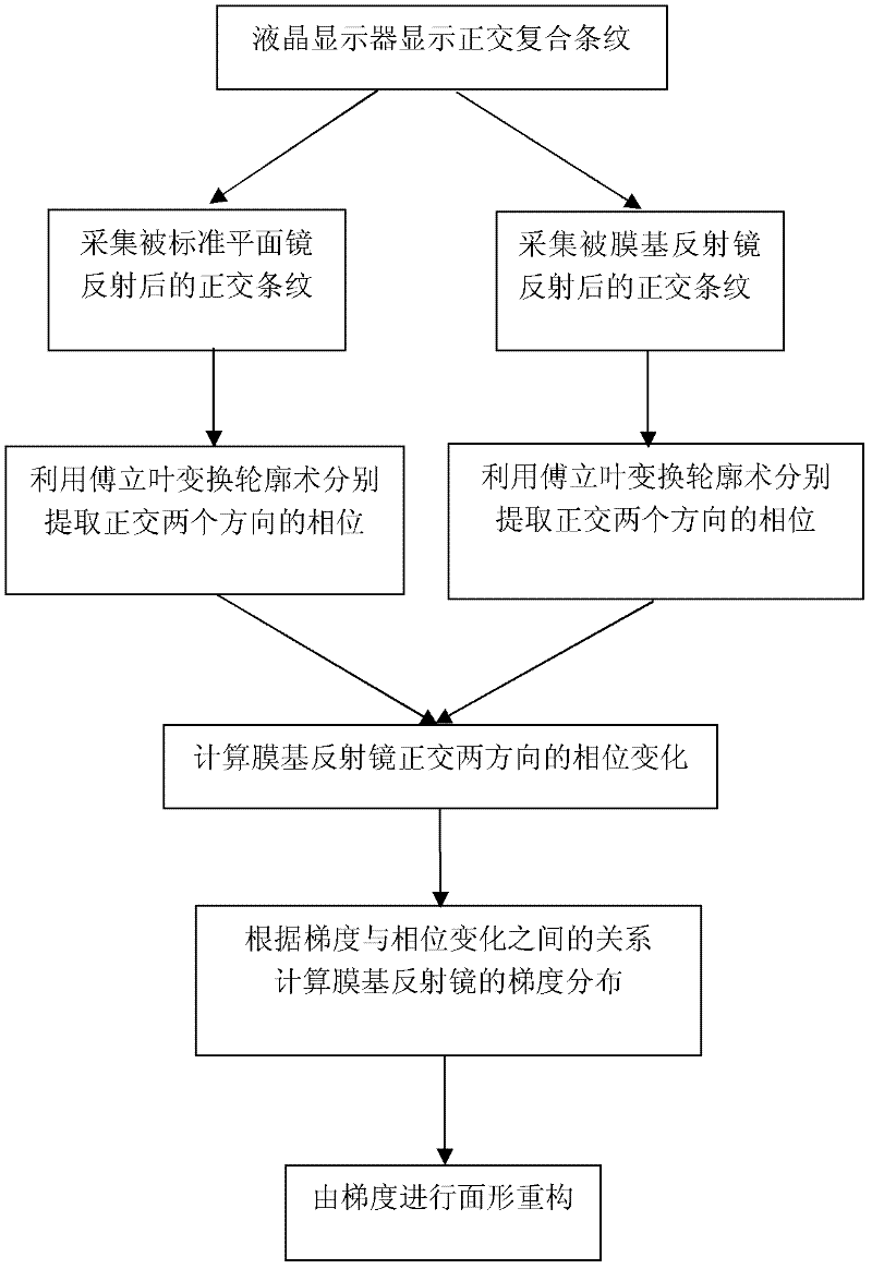 Method for measuring three-dimensional surface shape of membrane mirror