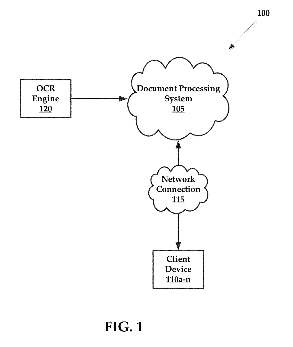 Hierarchical information extraction using document segmentation and optical character recognition correction