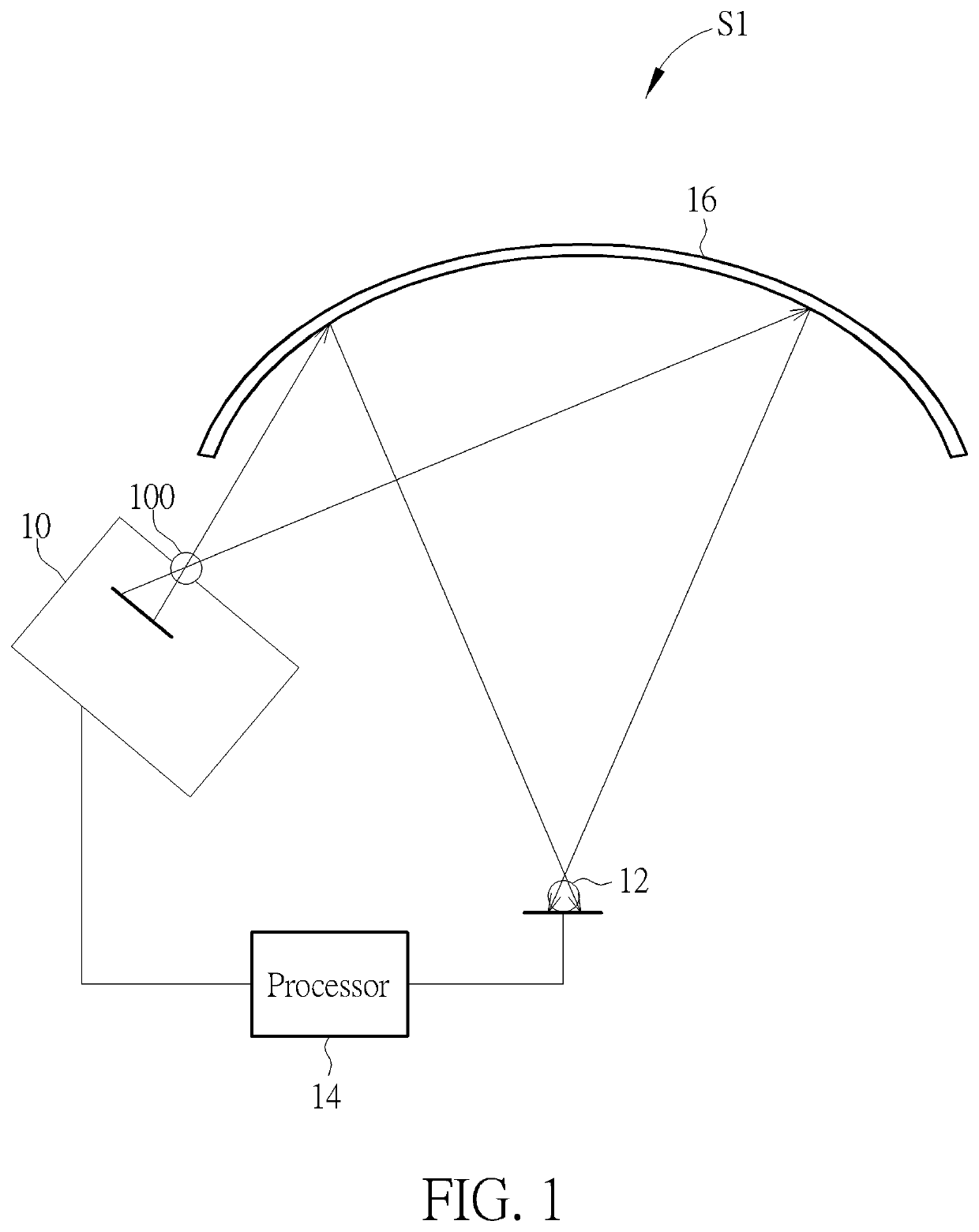 Projection Method of Projection System for Use to Correct Image Distortion on Uneven Surface