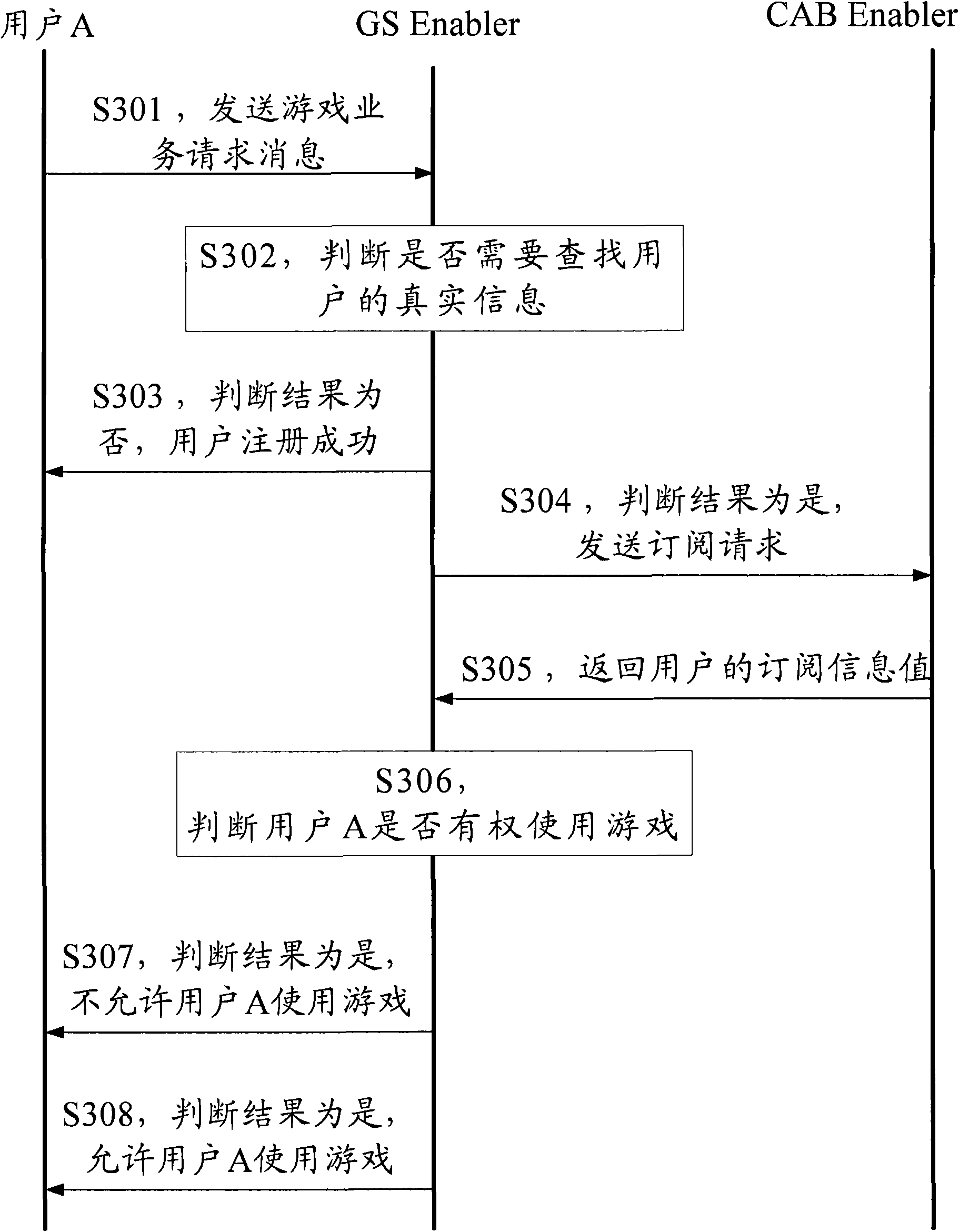 Game management method, device and system