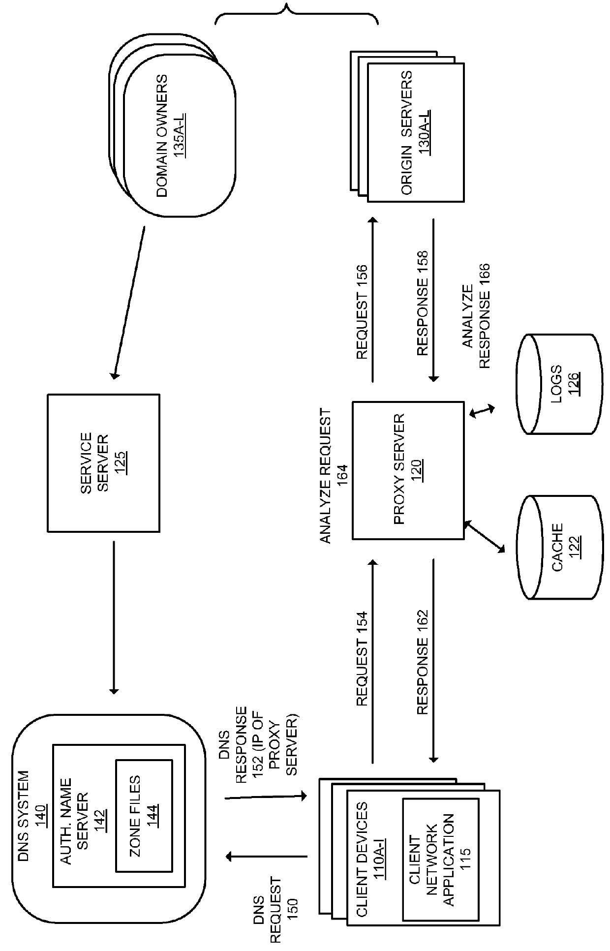 Loading of web resources