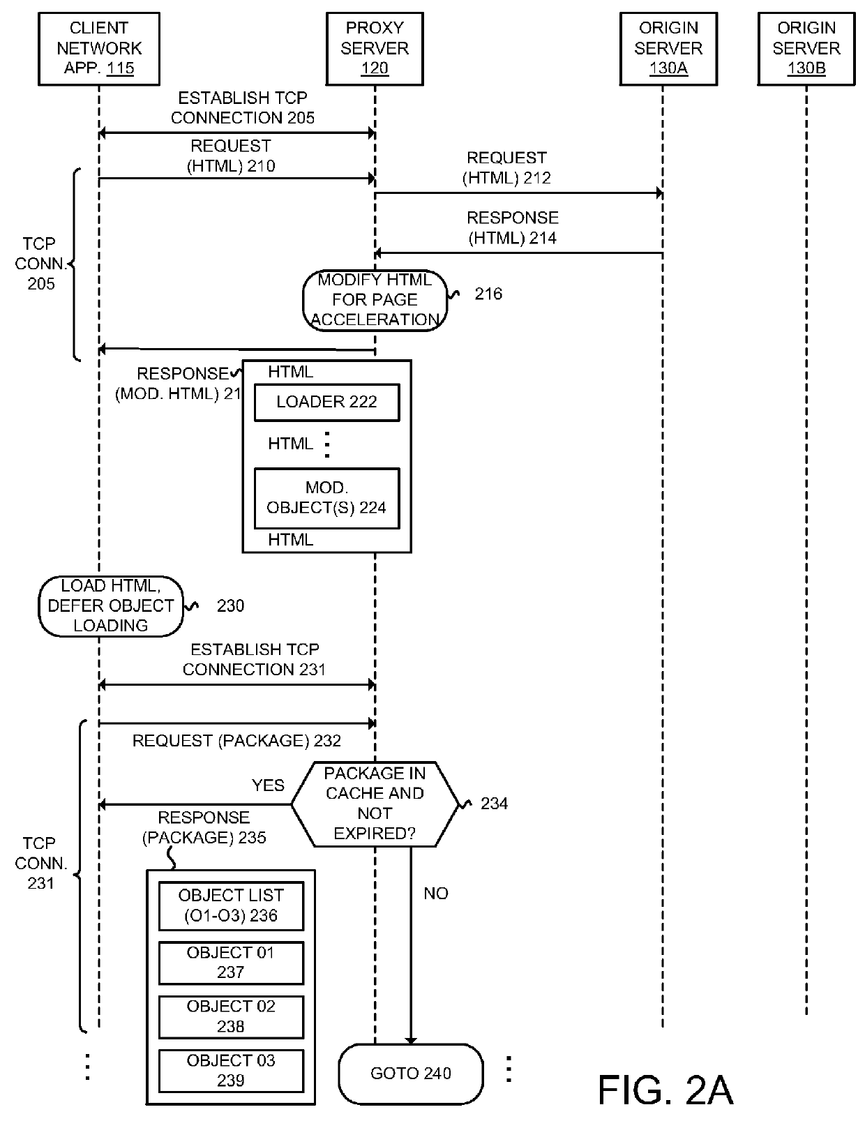 Loading of web resources