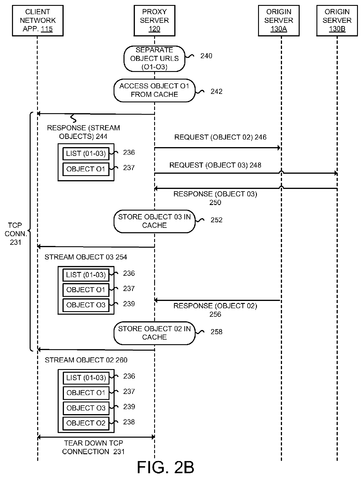 Loading of web resources