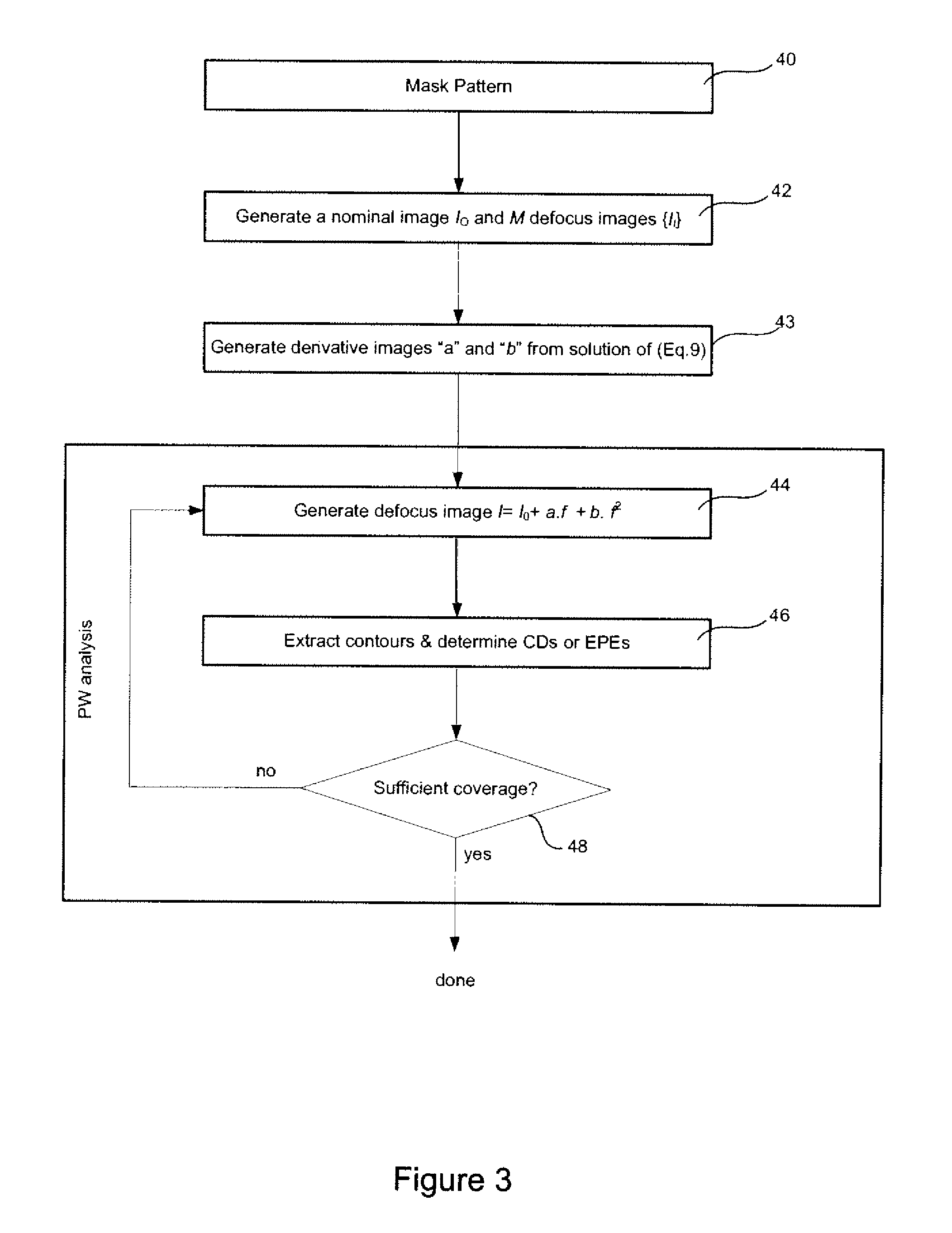 Methods and systems for lithography calibration using a mathematical model for a lithographic process