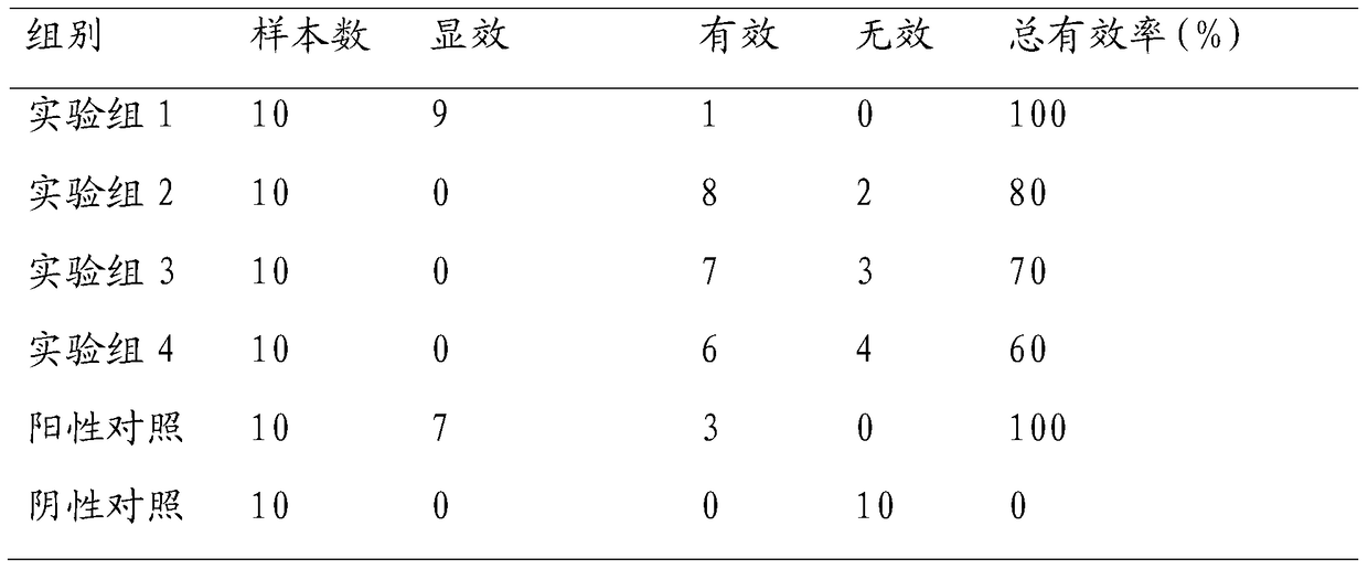 A kind of bioactive hyaluronic acid gel preparation