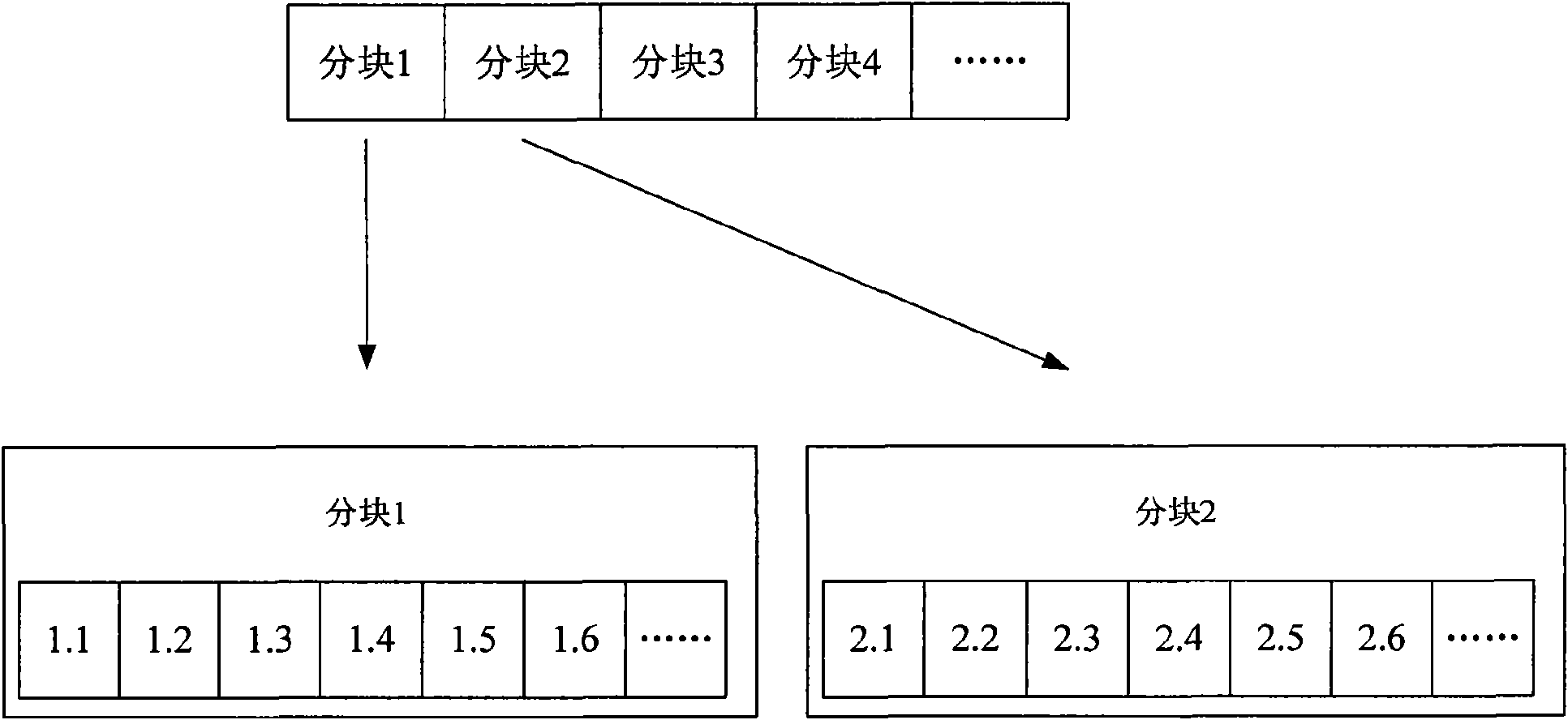 Method for downloading data based on P2P technology