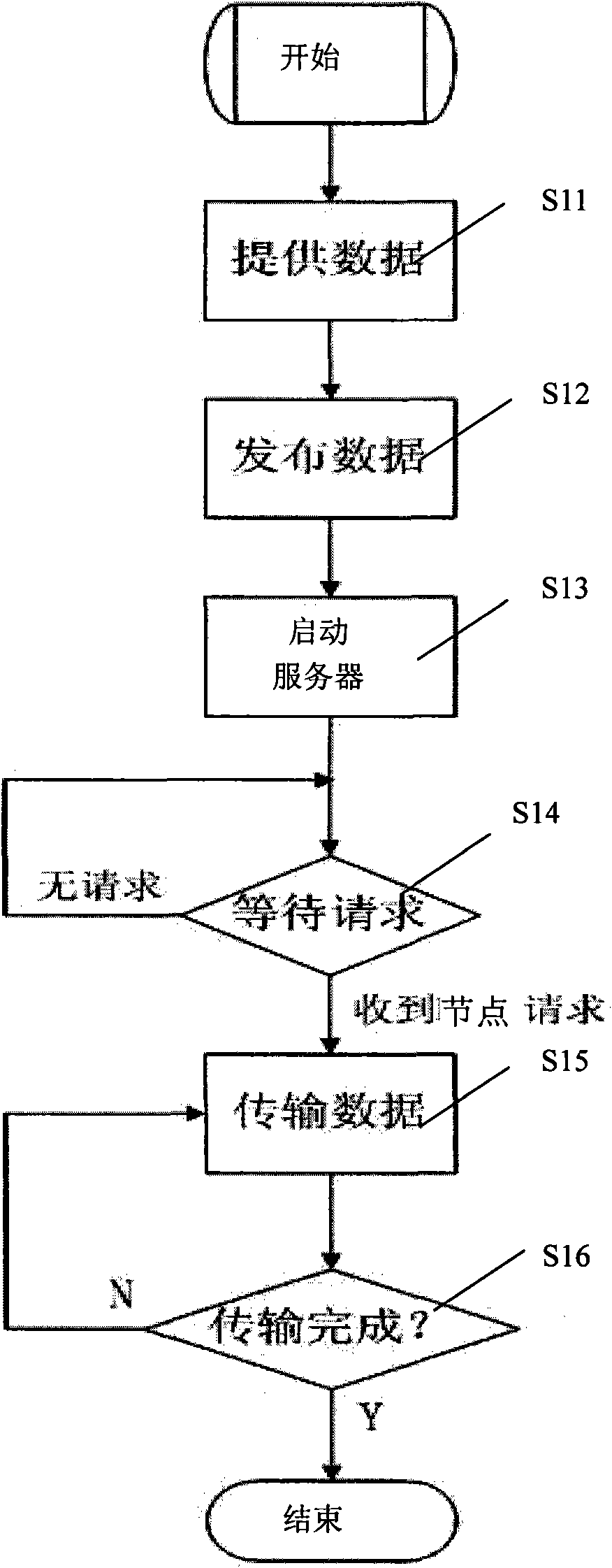 Method for downloading data based on P2P technology