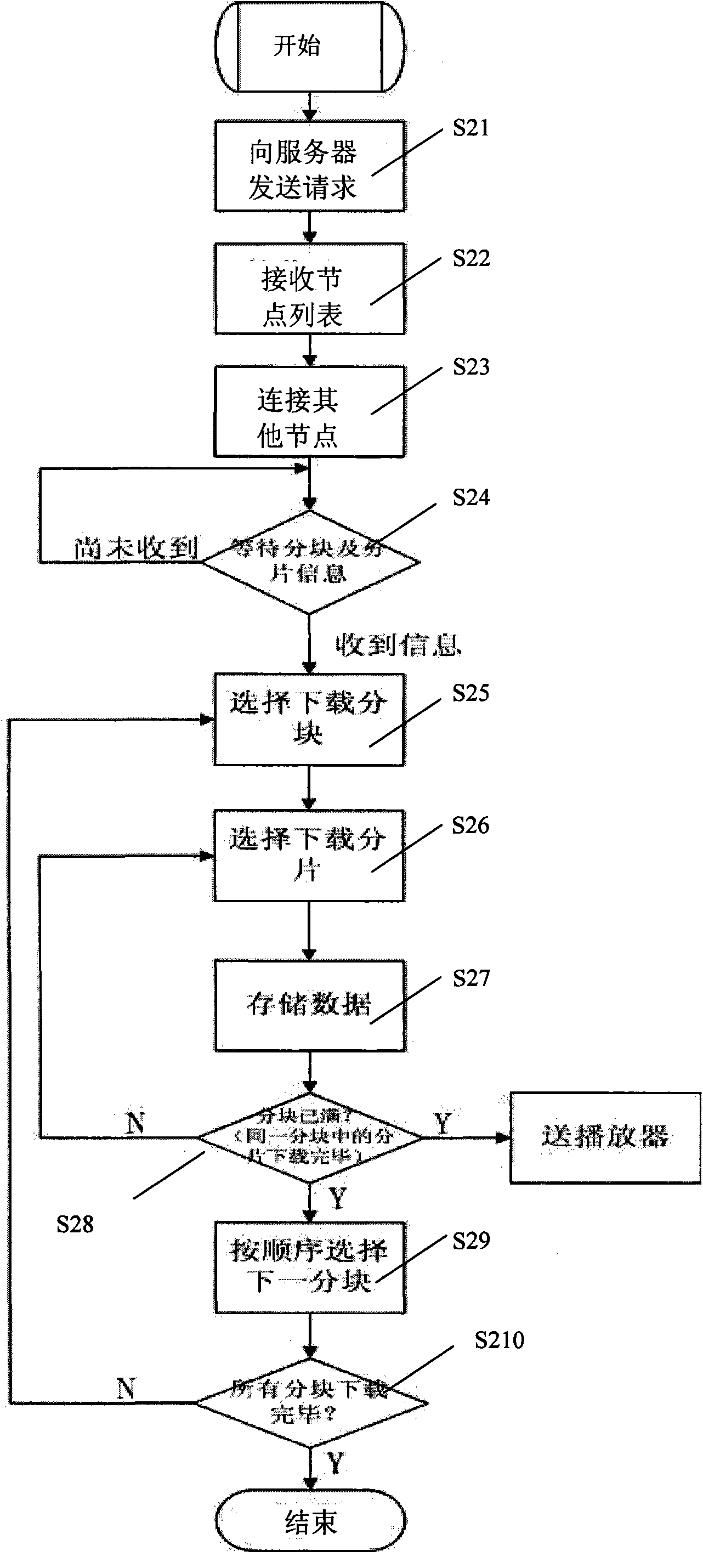 Method for downloading data based on P2P technology