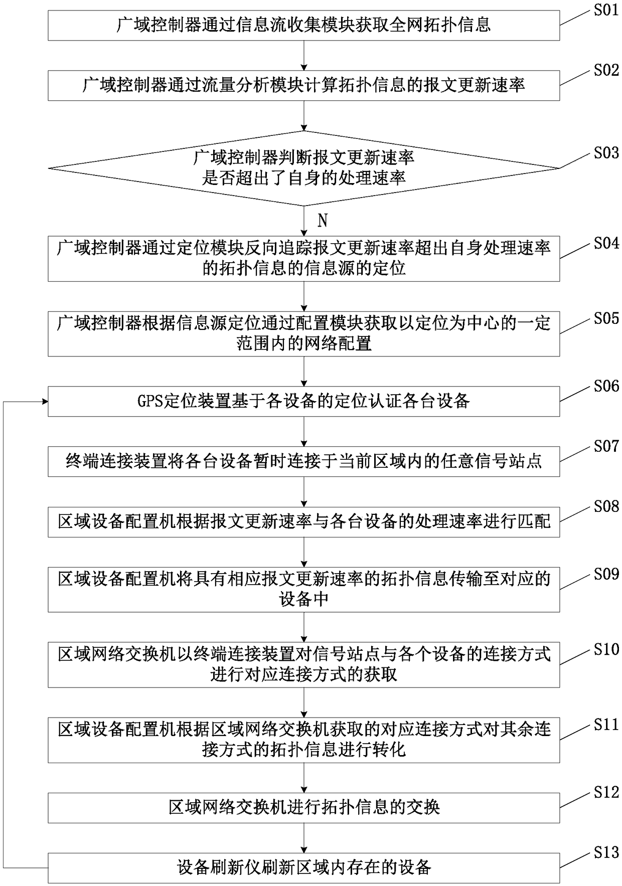 A working method for locating a distributed network security attack prevention system