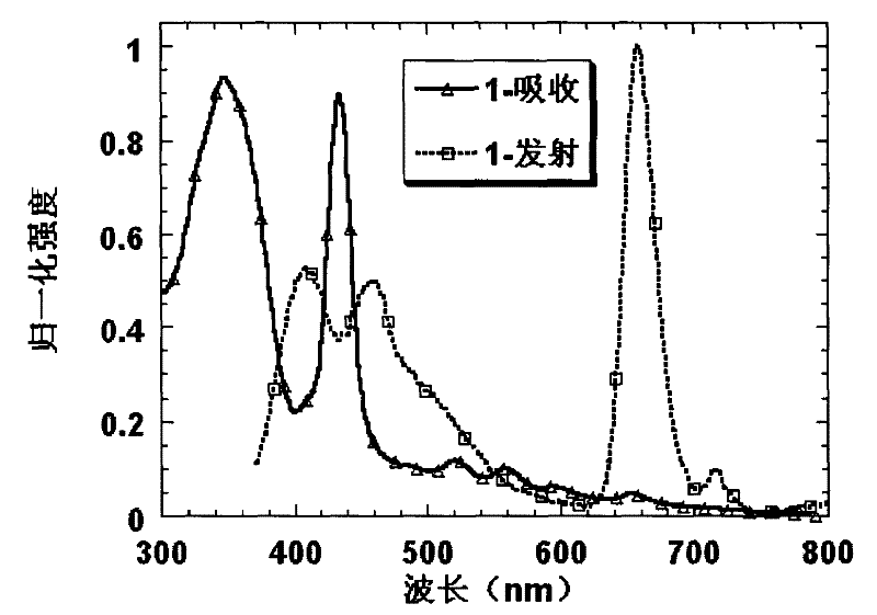 Conjugated dendritic electrically-induced pure red material and preparation method and use thereof