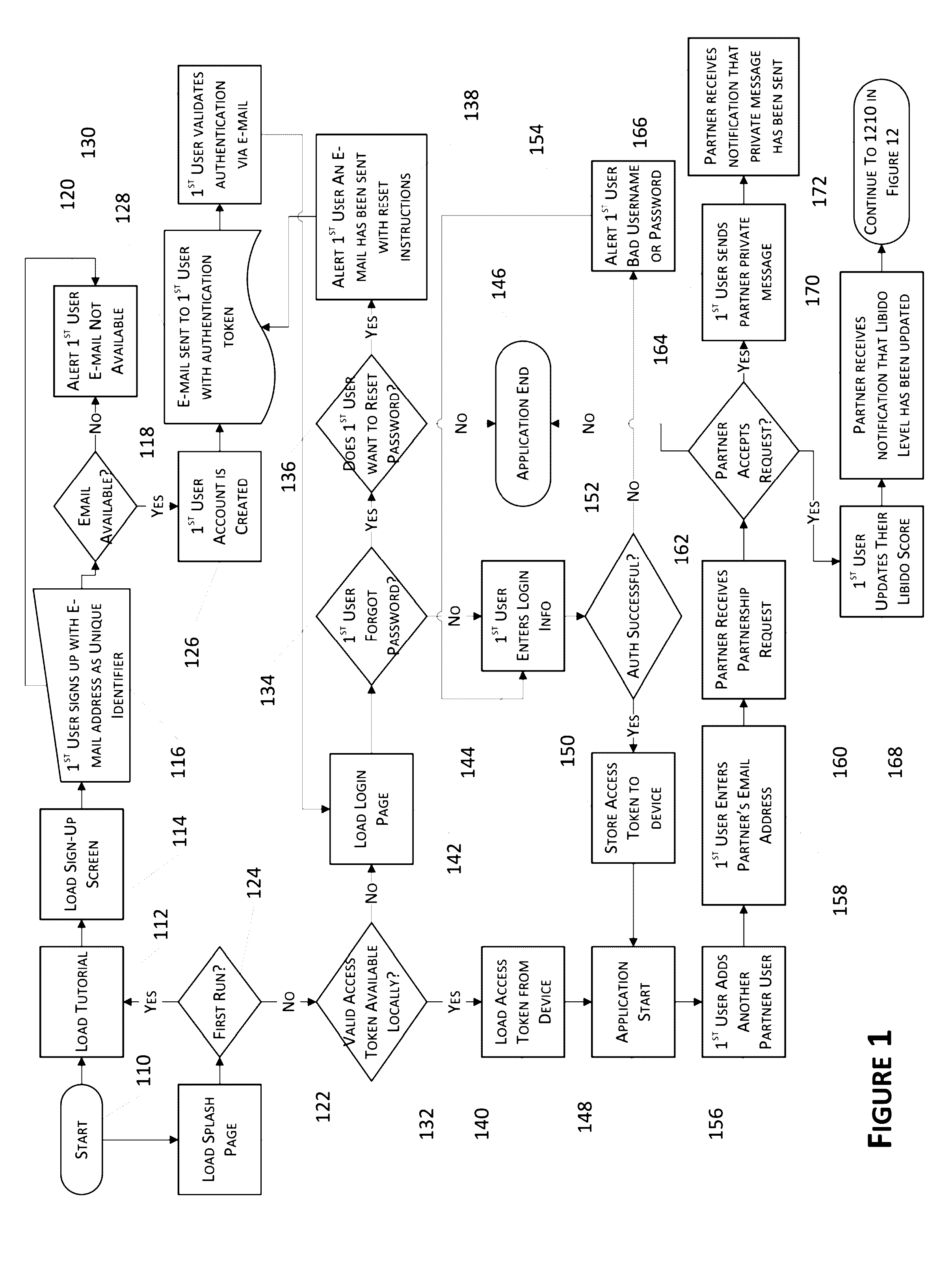 System and Method for Human Sexual Relationship Enhancement