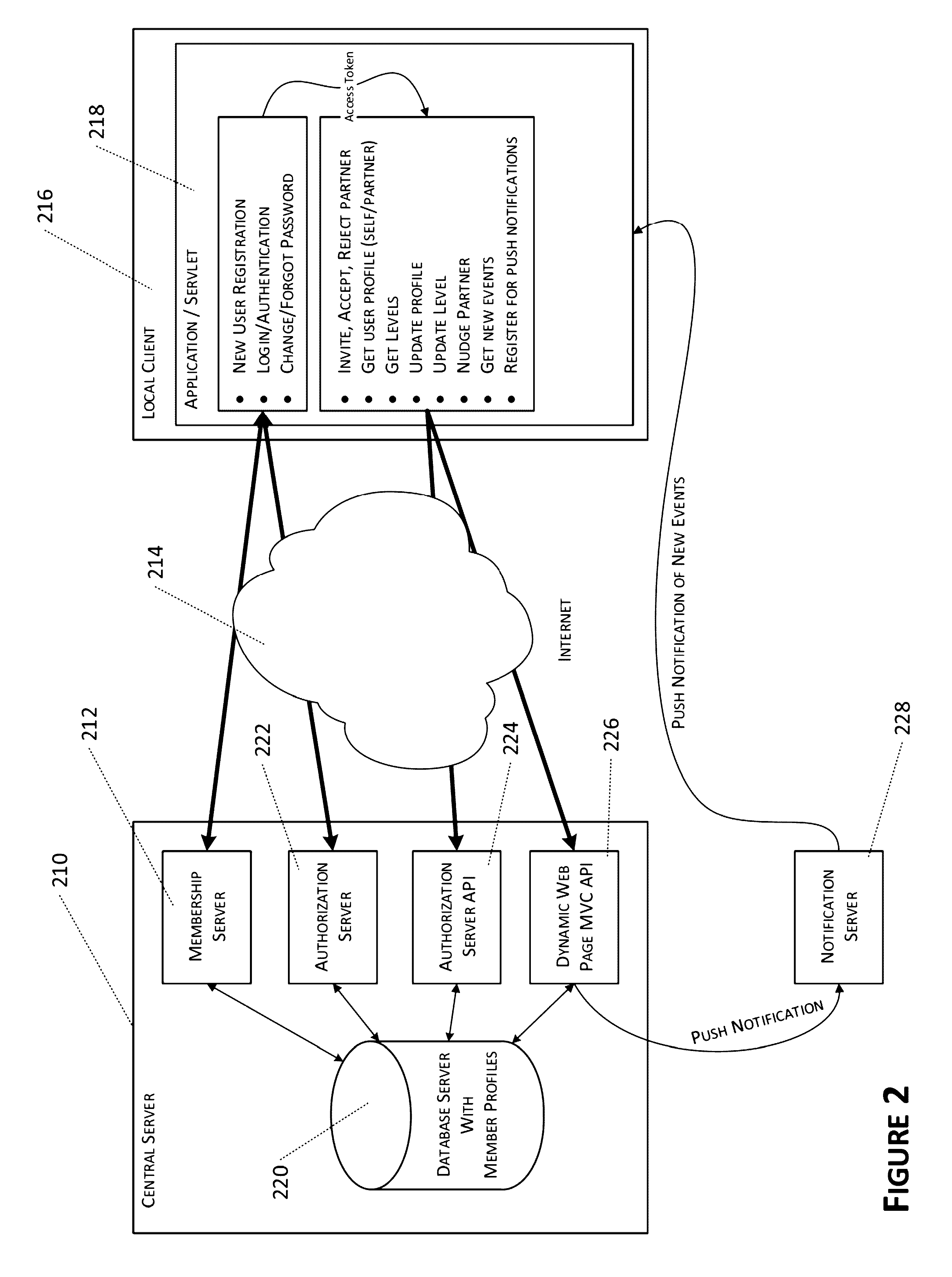 System and Method for Human Sexual Relationship Enhancement