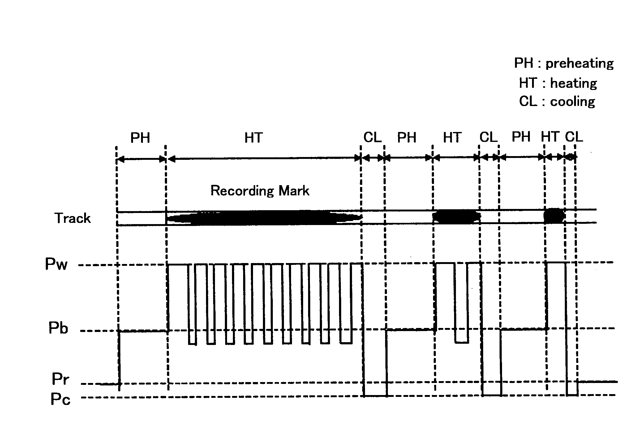 Recordable optical recording medium and recording method thereof