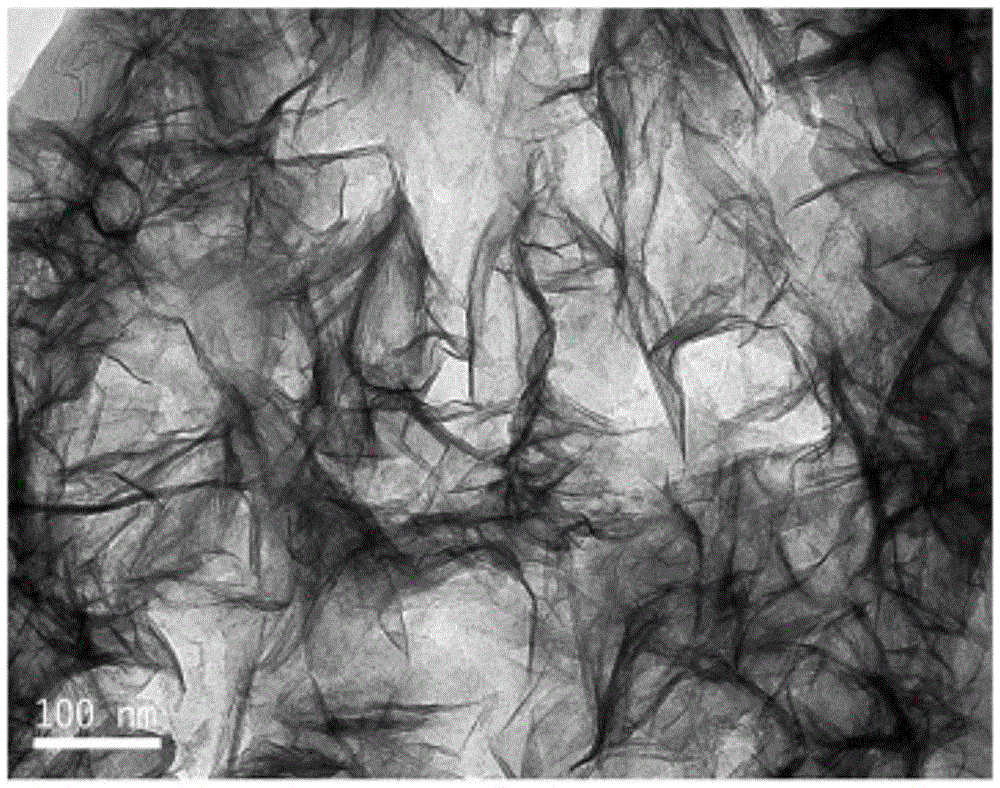 Fluorine-free preparation method of graphene-like structure titanium dioxide