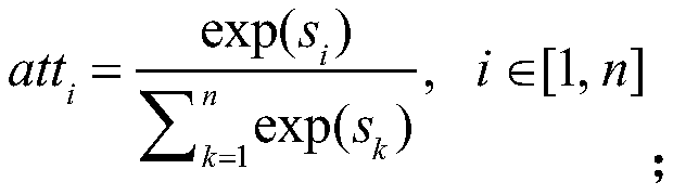 Theme category analysis method based on focus attention