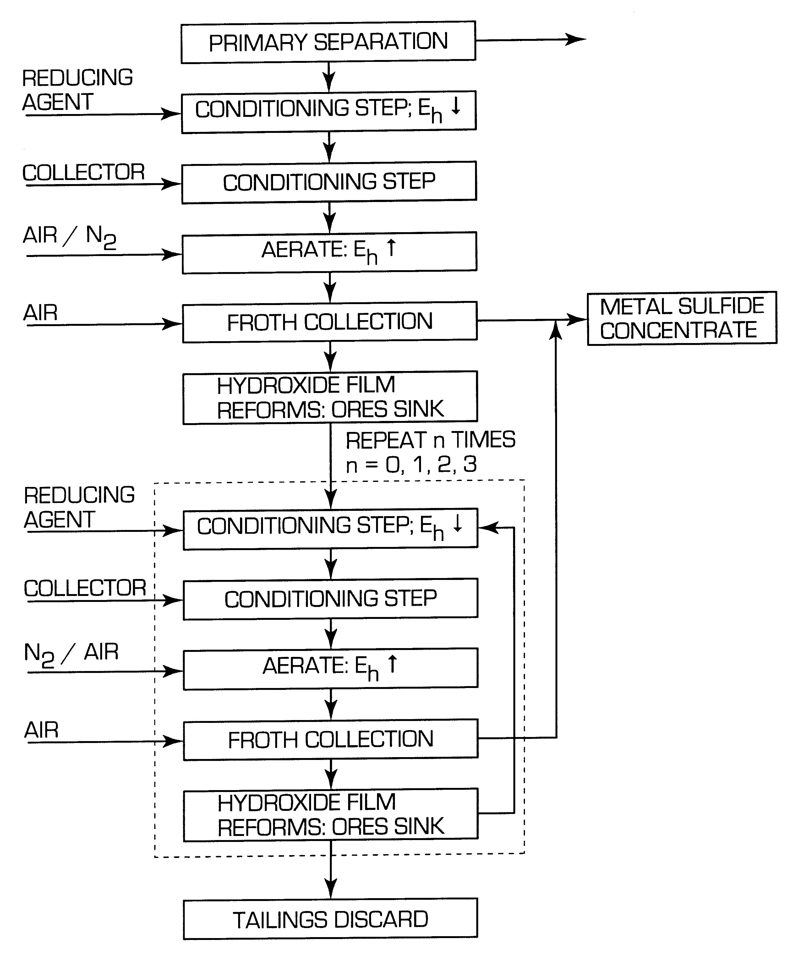 Separation of minerals