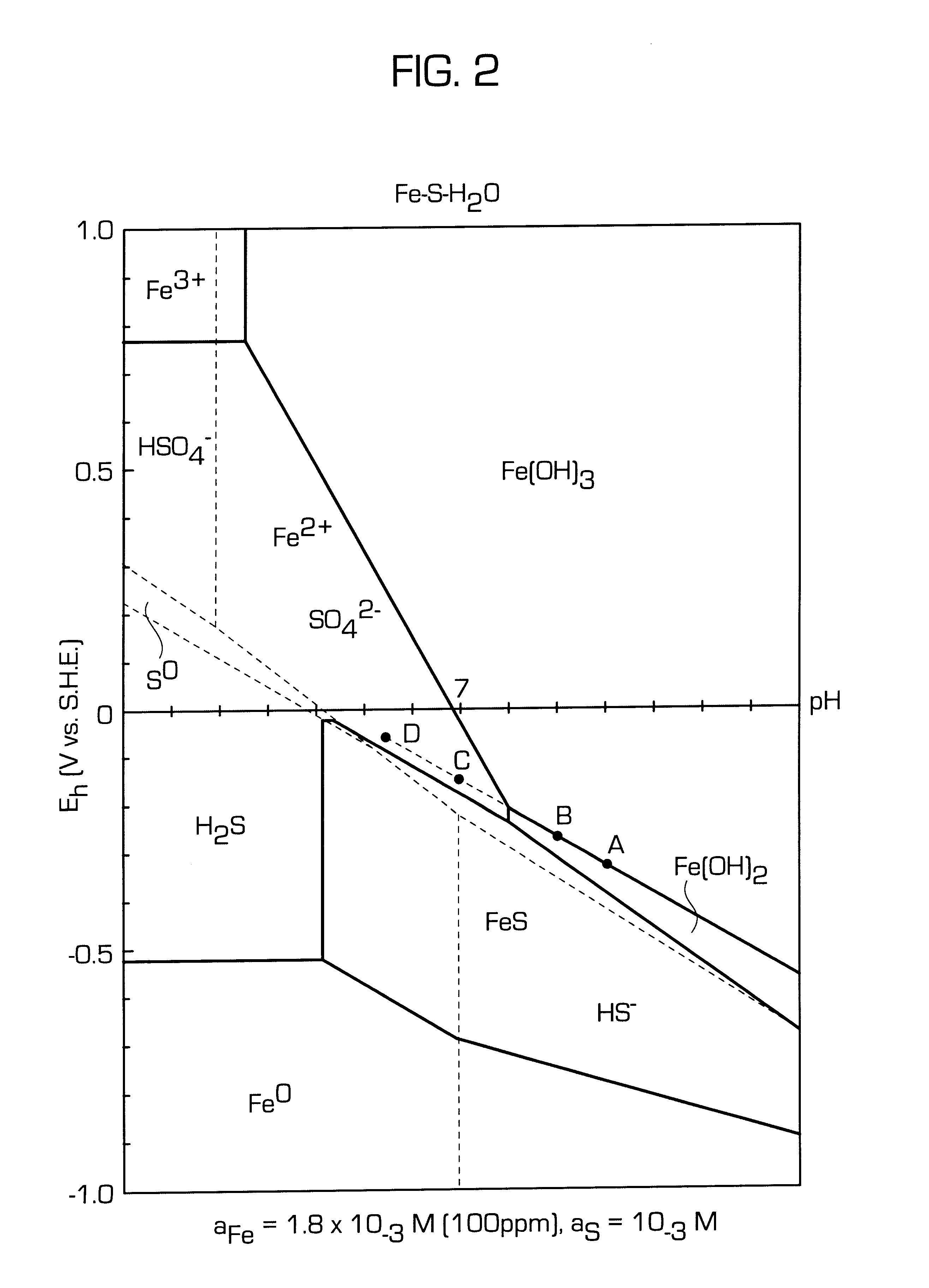 Separation of minerals