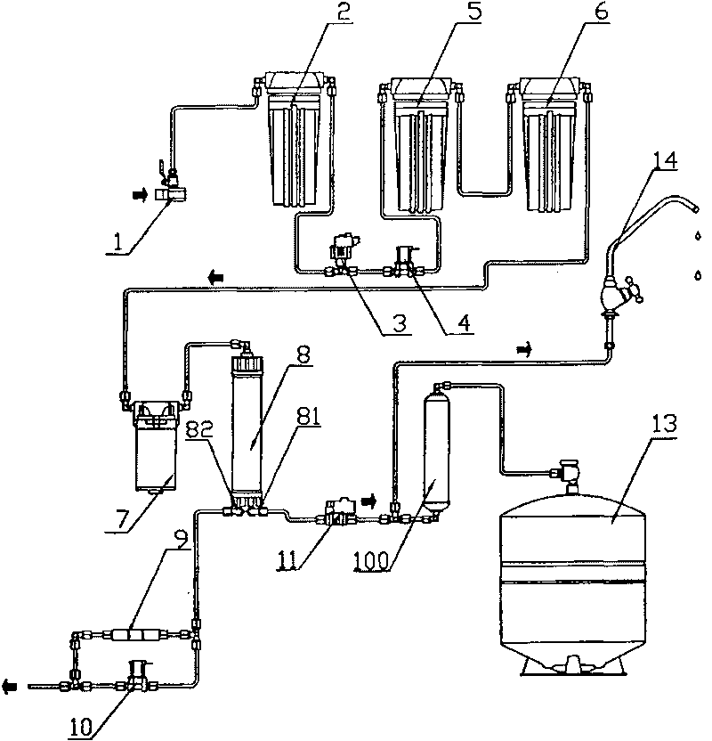 Reverse osmosis degerming water purifier