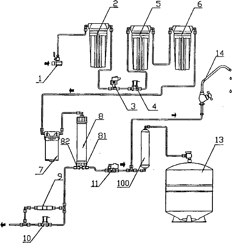 Reverse osmosis degerming water purifier