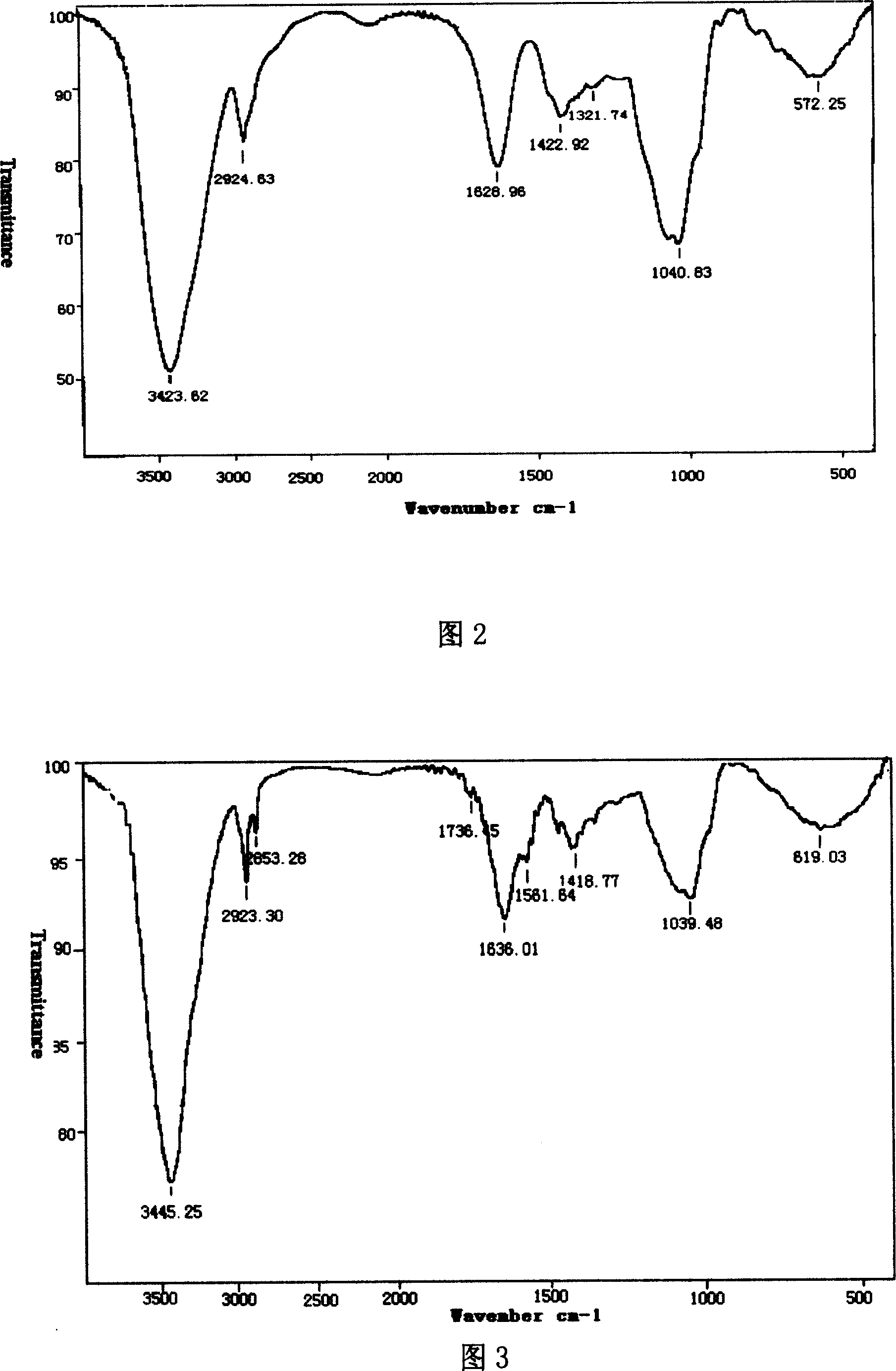 Method of preparing peach gum octenyl succinate