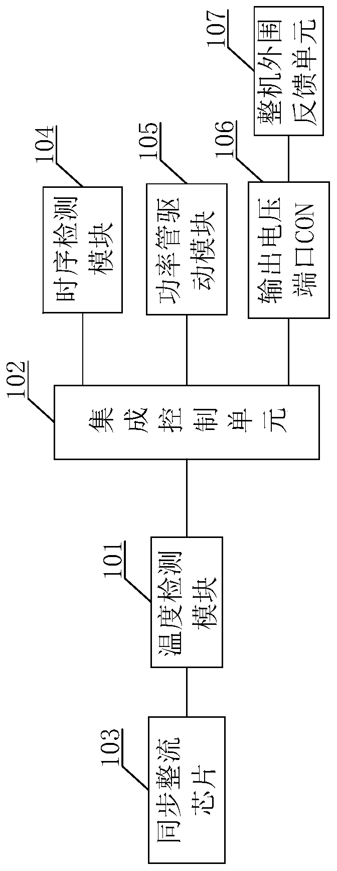 Synchronous rectification chip temperature detection control device and method