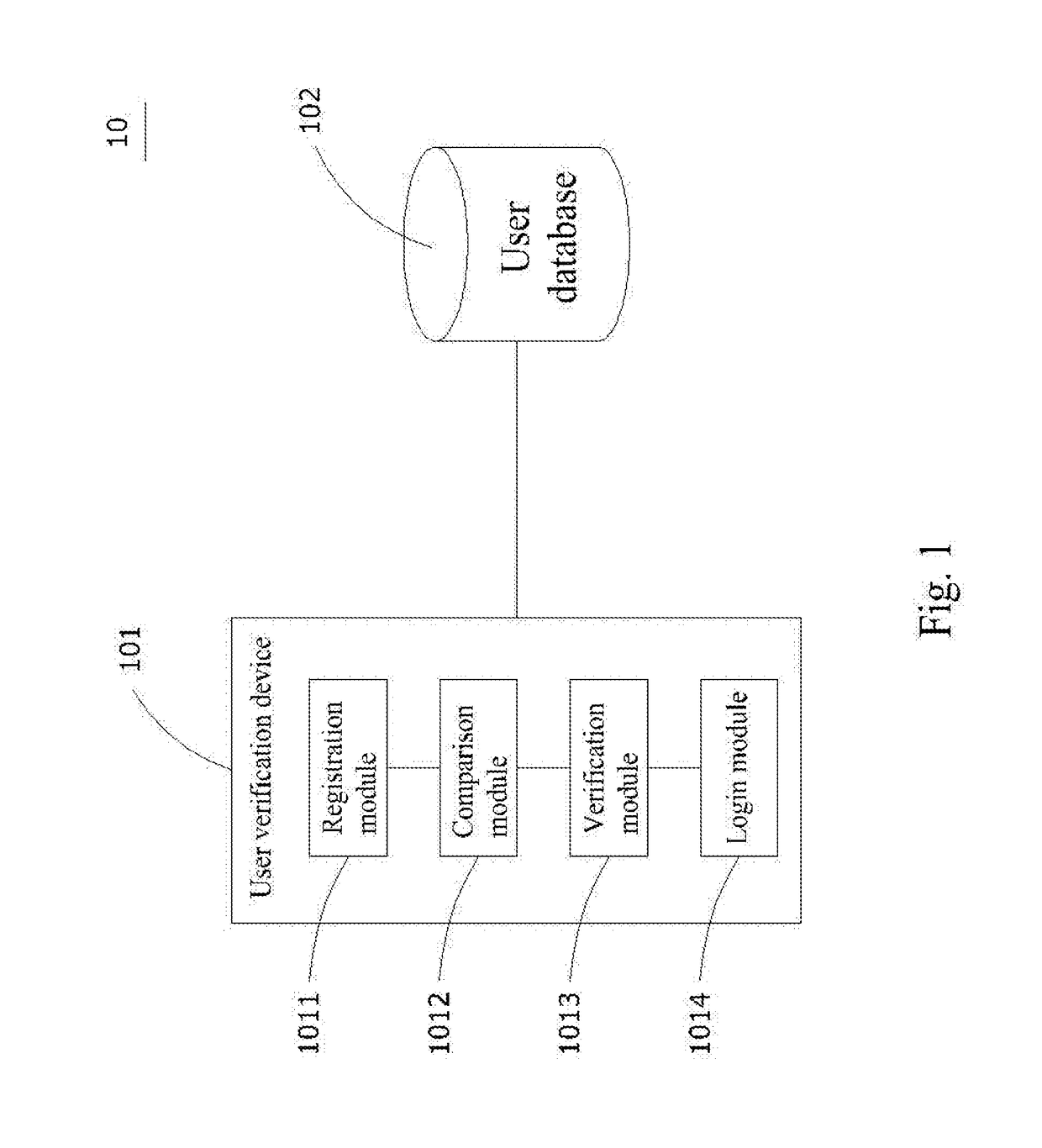 User verification system and its implementing method