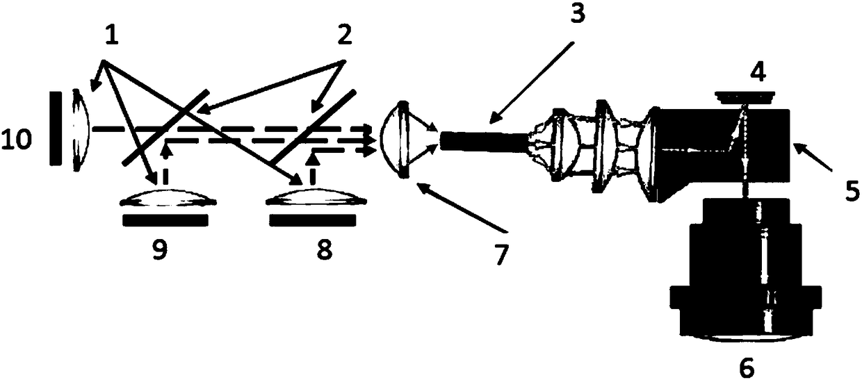 Target simulator based on digital micro-mirror device