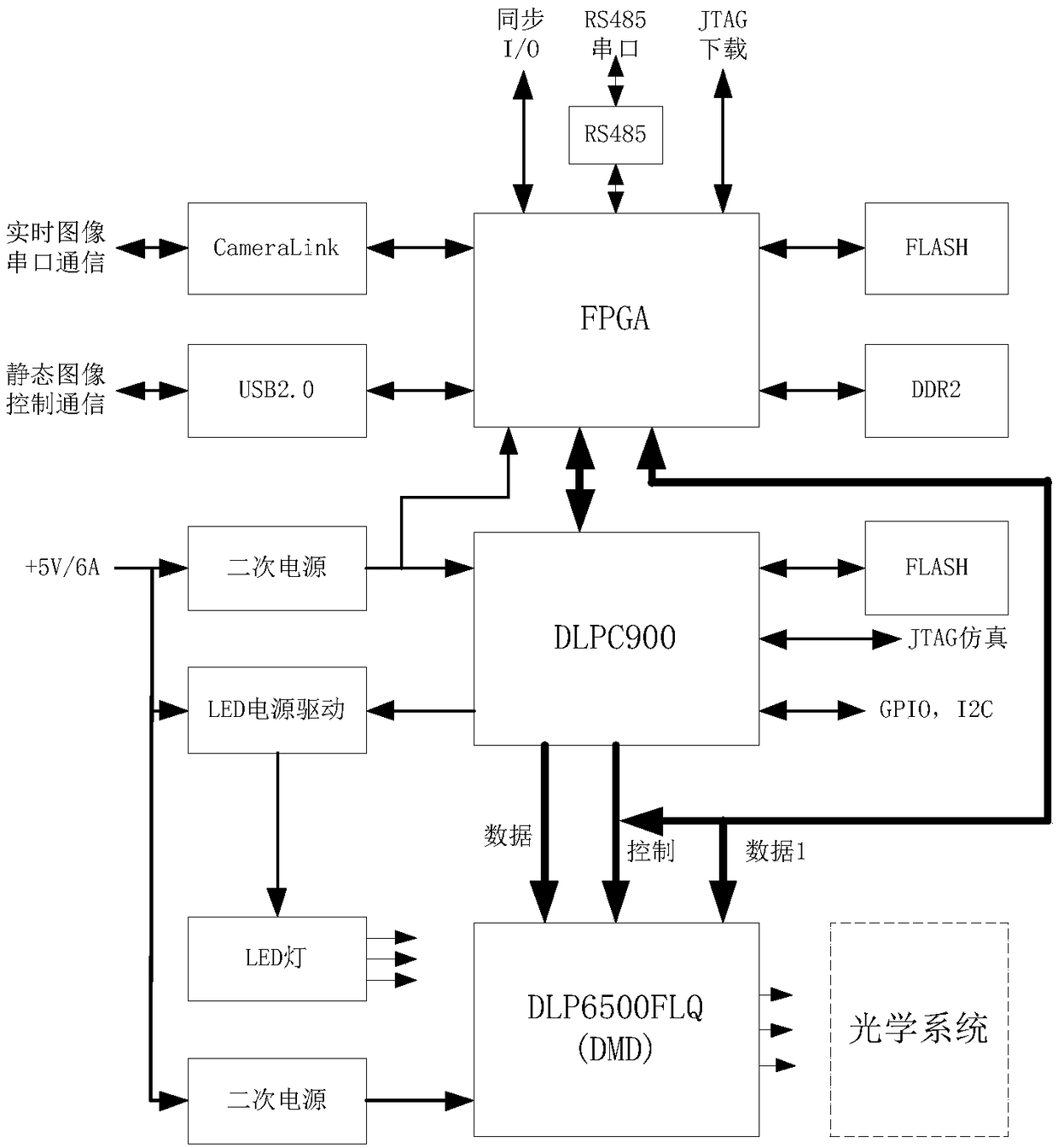 Target simulator based on digital micro-mirror device