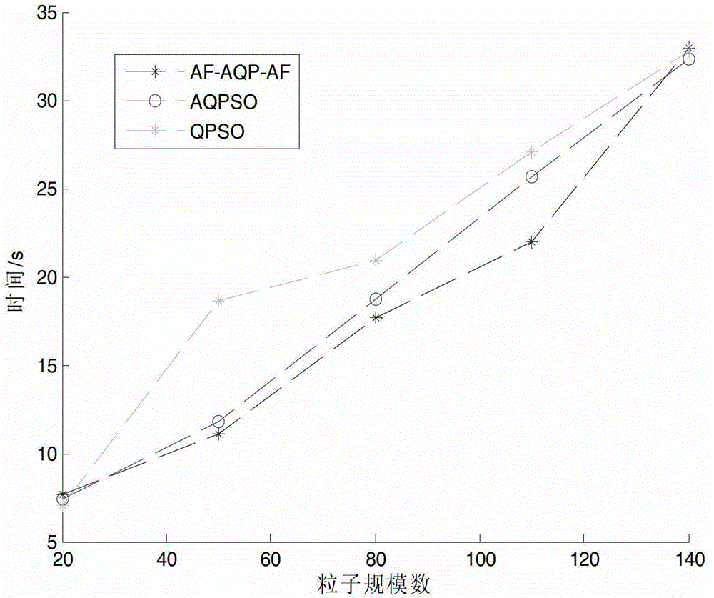 Improved fuzzy C-mean clustering method based on quantum particle swarm optimization