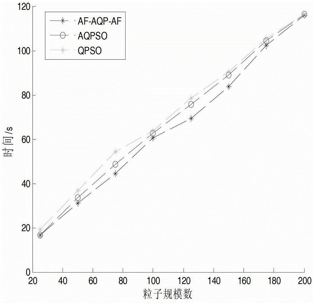 Improved fuzzy C-mean clustering method based on quantum particle swarm optimization