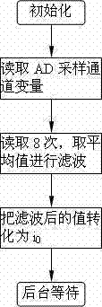 Method for processing current static deviation of permanent magnet motor