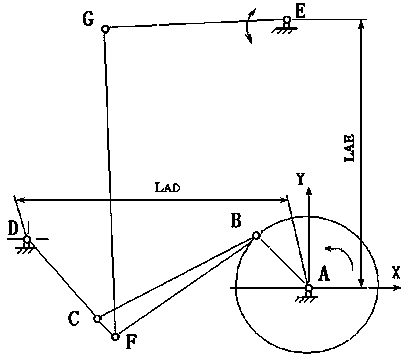 Design method of six-rod shedding mechanism with long pause angle at lowest position of shed