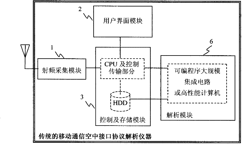 Discrete-type resolver for mobile communication air interface protocol