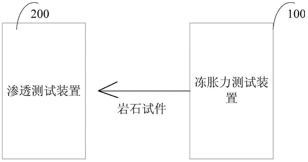 System and method for testing rock damage and permeability under coupling effect of temperature stress and circumferential seepage