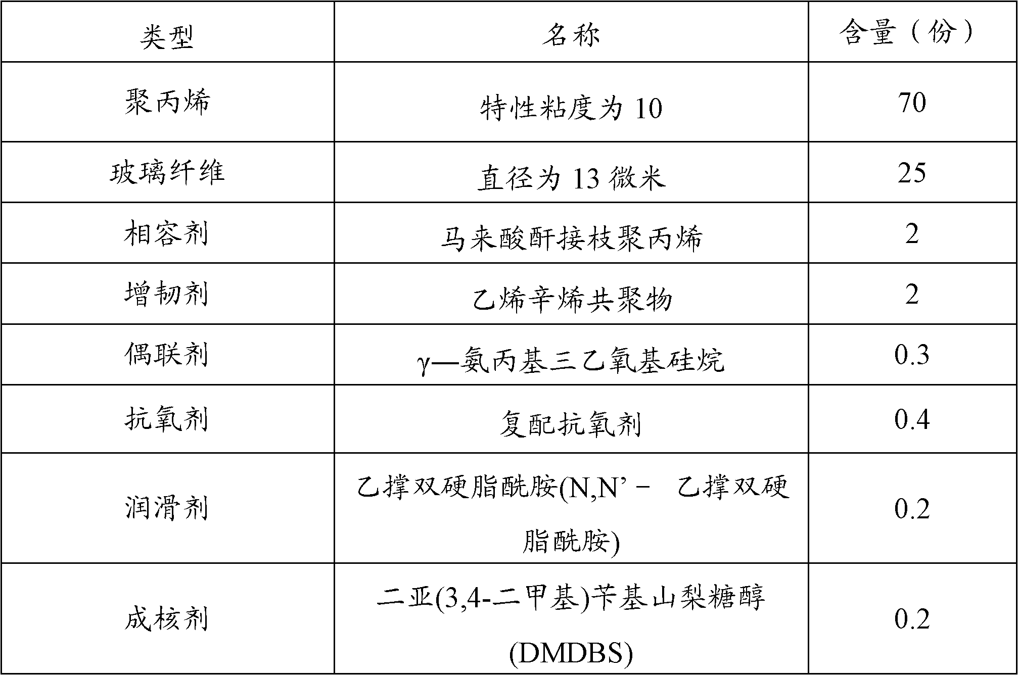 Polypropylene Composite