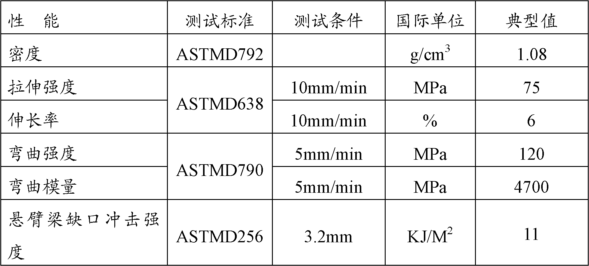 Polypropylene Composite