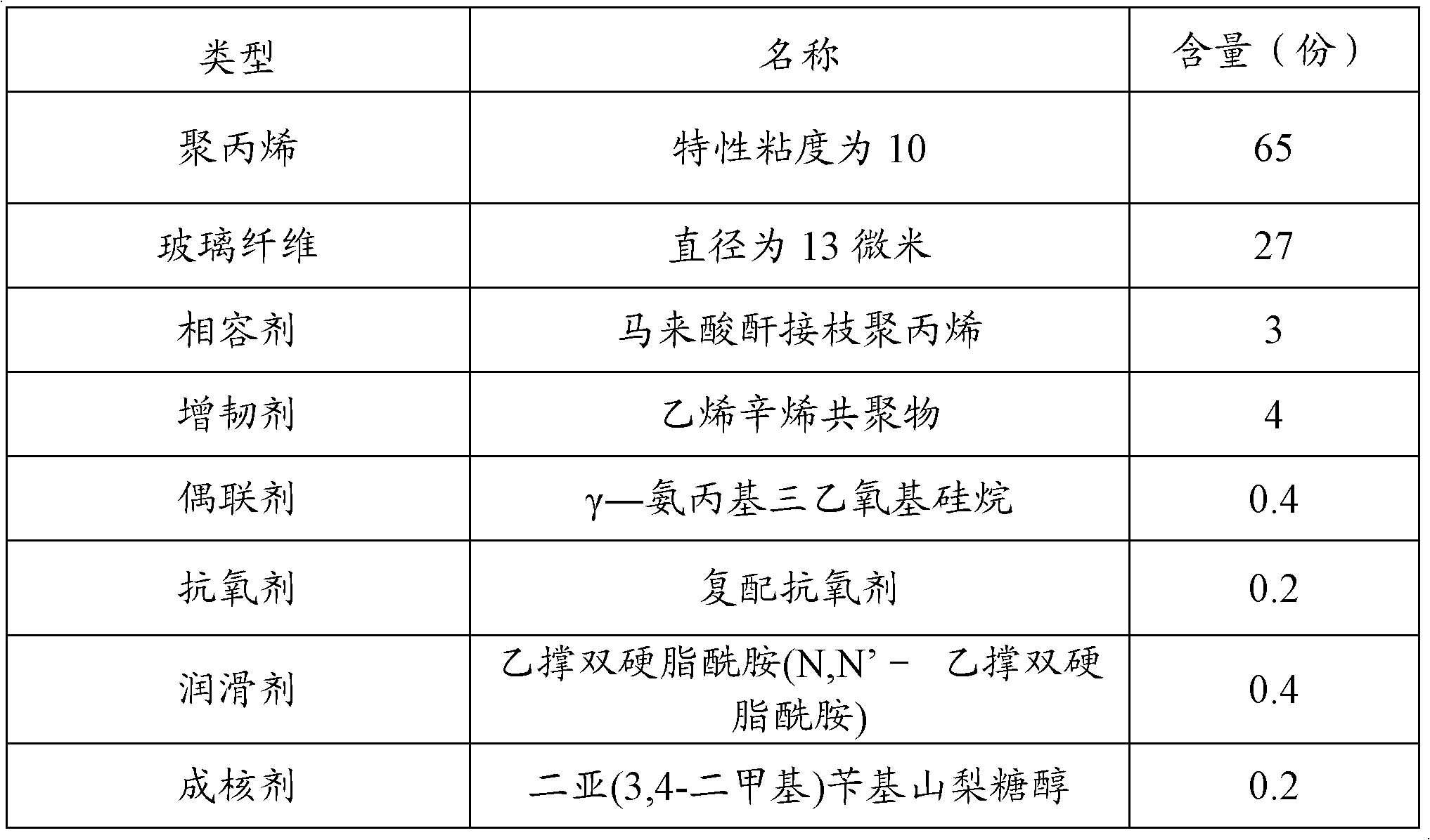 Polypropylene Composite