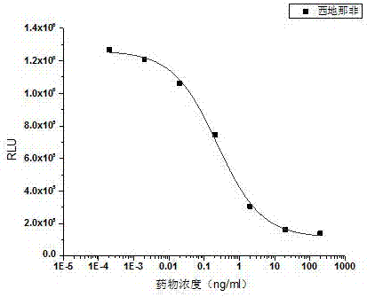 A kind of immunoassay method for sildenafil and structural analog thereof