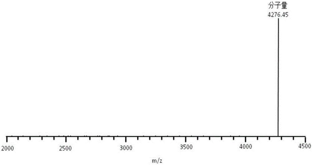 Bacteriocin generated by bacillus coagulans FM603 and preparing method thereof