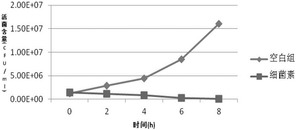 Bacteriocin generated by bacillus coagulans FM603 and preparing method thereof