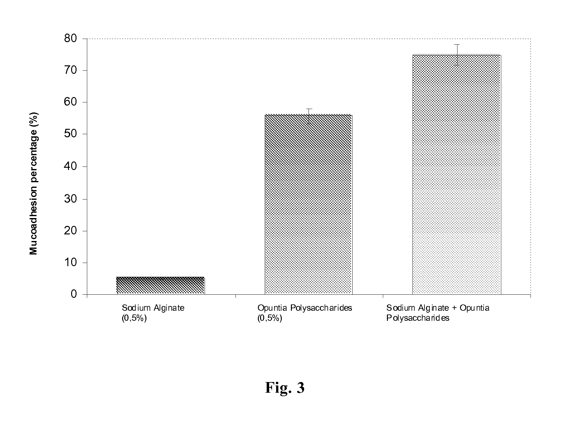 Compositions for the treatment of gastro-esophageal reflux disease (GERD)