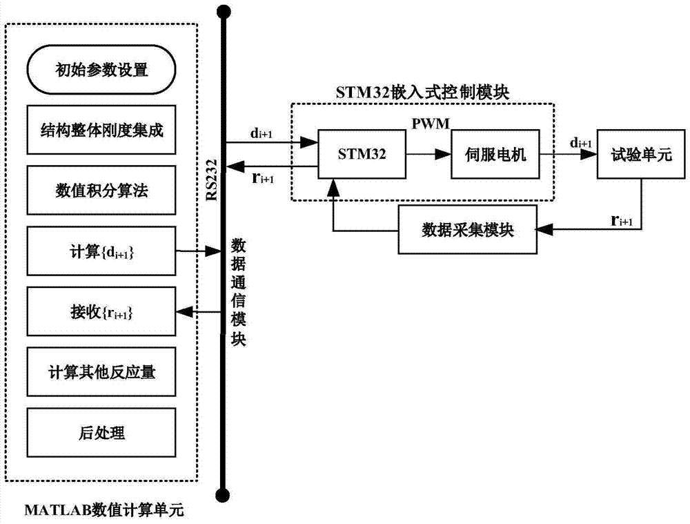 A matlab‑stm32 hybrid test system and its test method