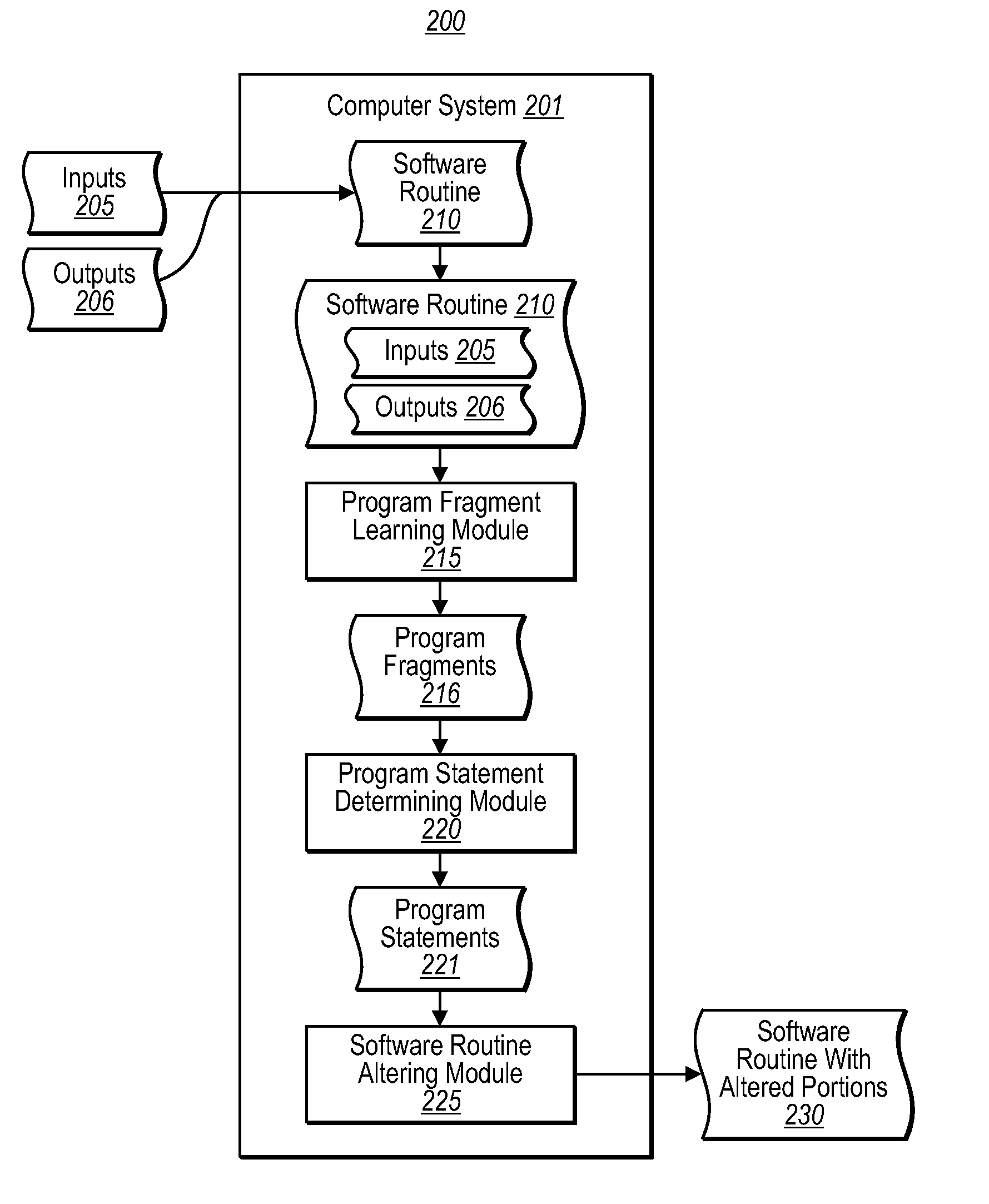 Program synthesis and debugging using machine learning techniques